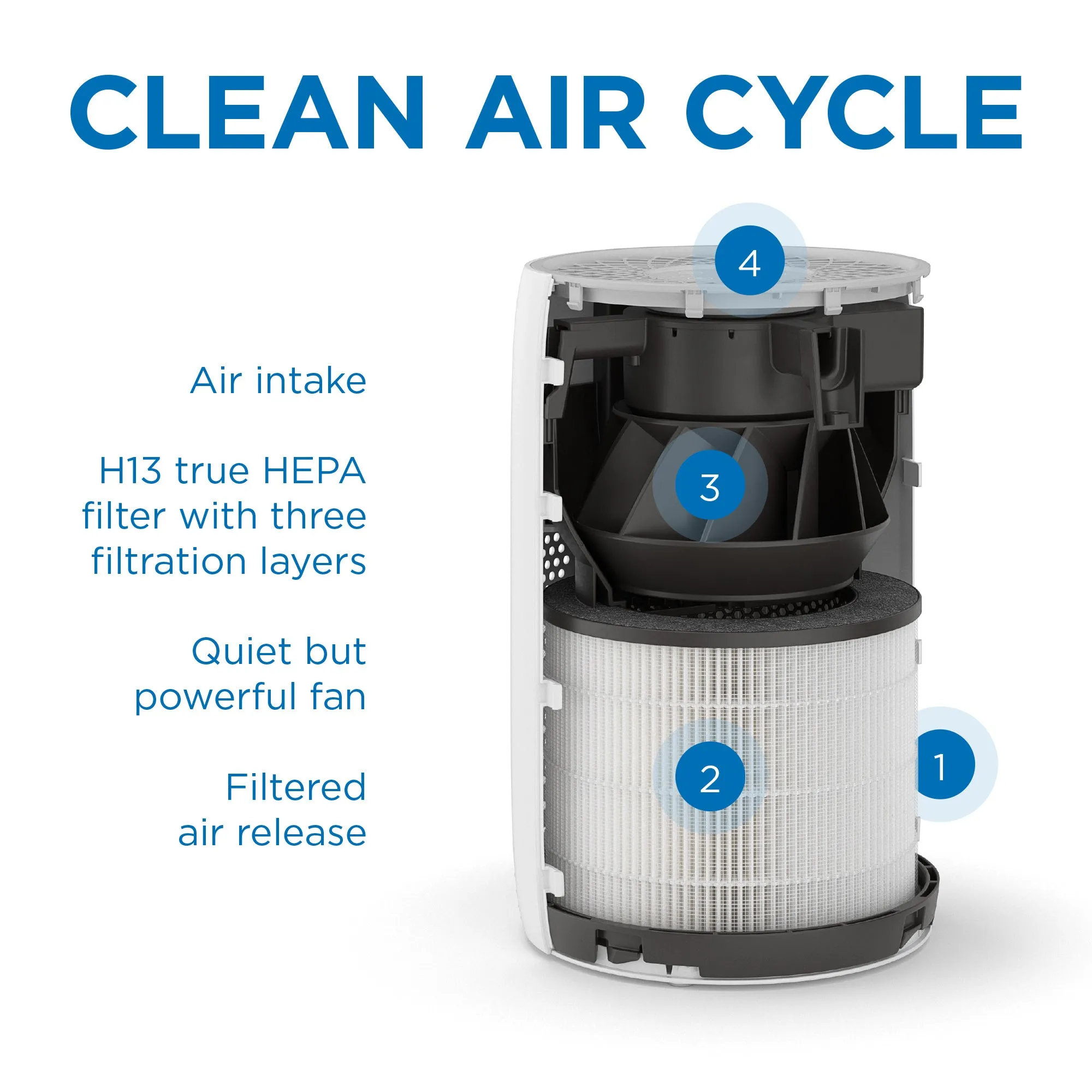 MA-22 Air Purifier