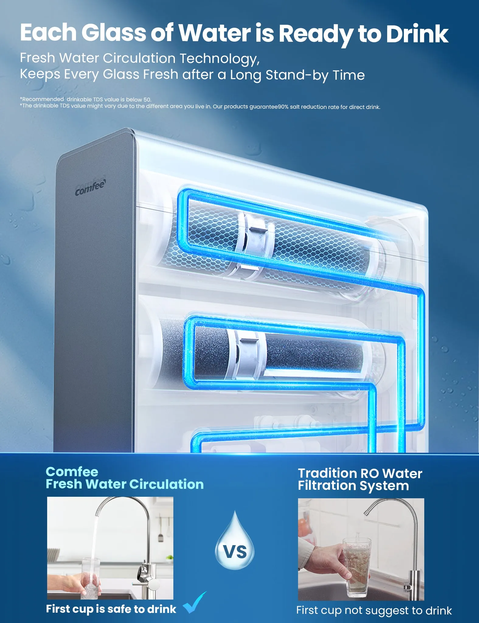 Under Sink Reverse Osmosis System - 1000GPD