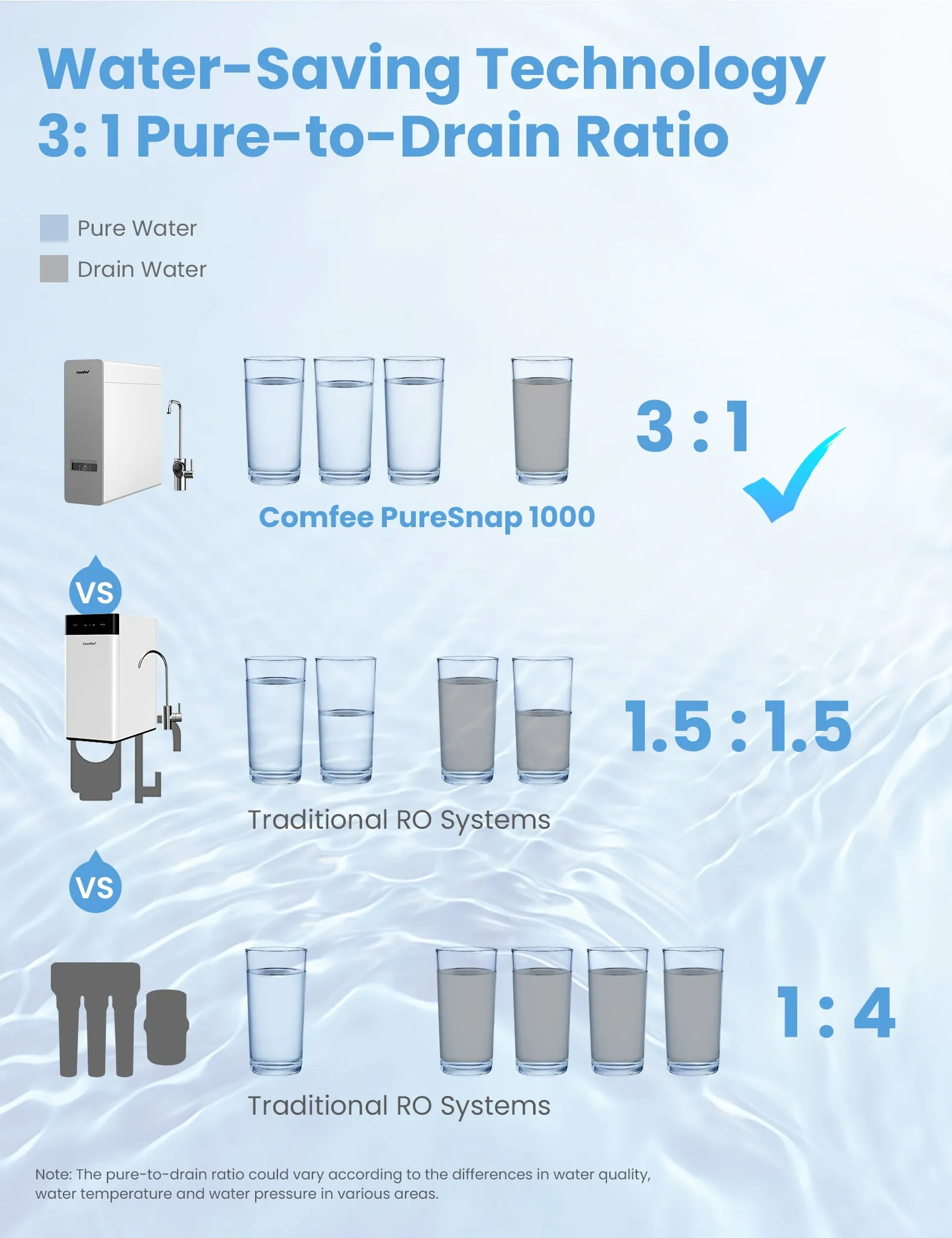 Under Sink Reverse Osmosis System - 1000GPD