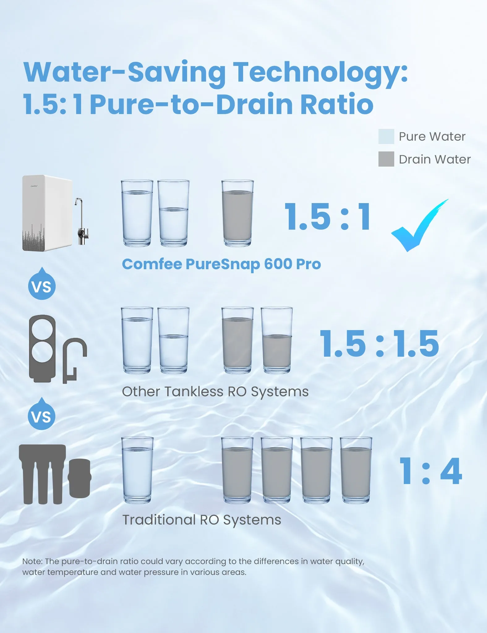 Under Sink Reverse Osmosis System - 600GPD Pro