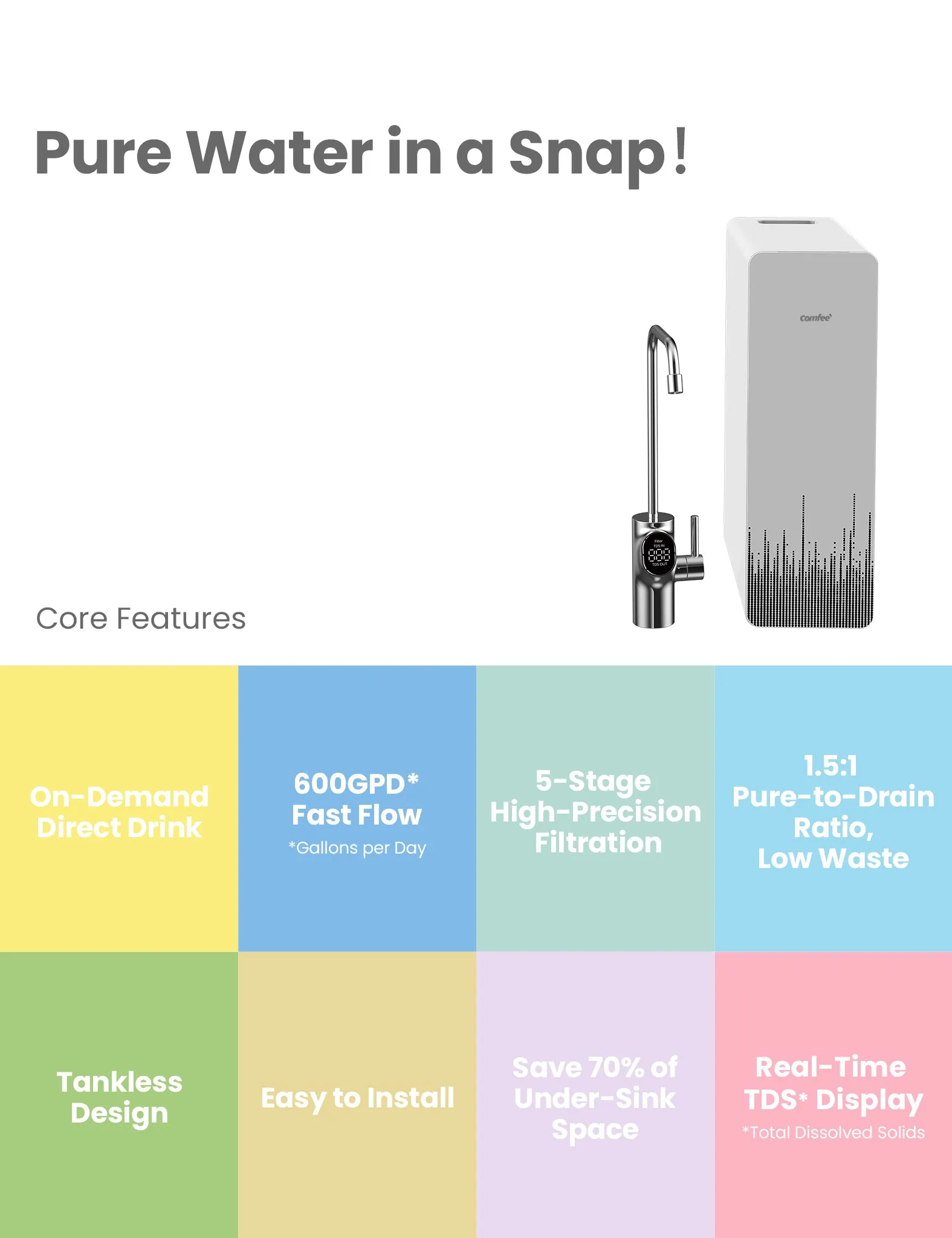 Under Sink Reverse Osmosis System - 600GPD Pro