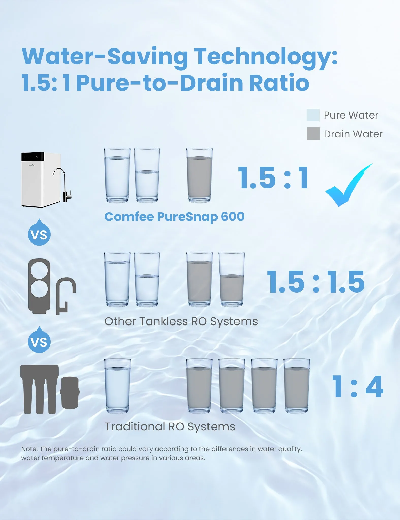 Under Sink Reverse Osmosis System - 600GPD