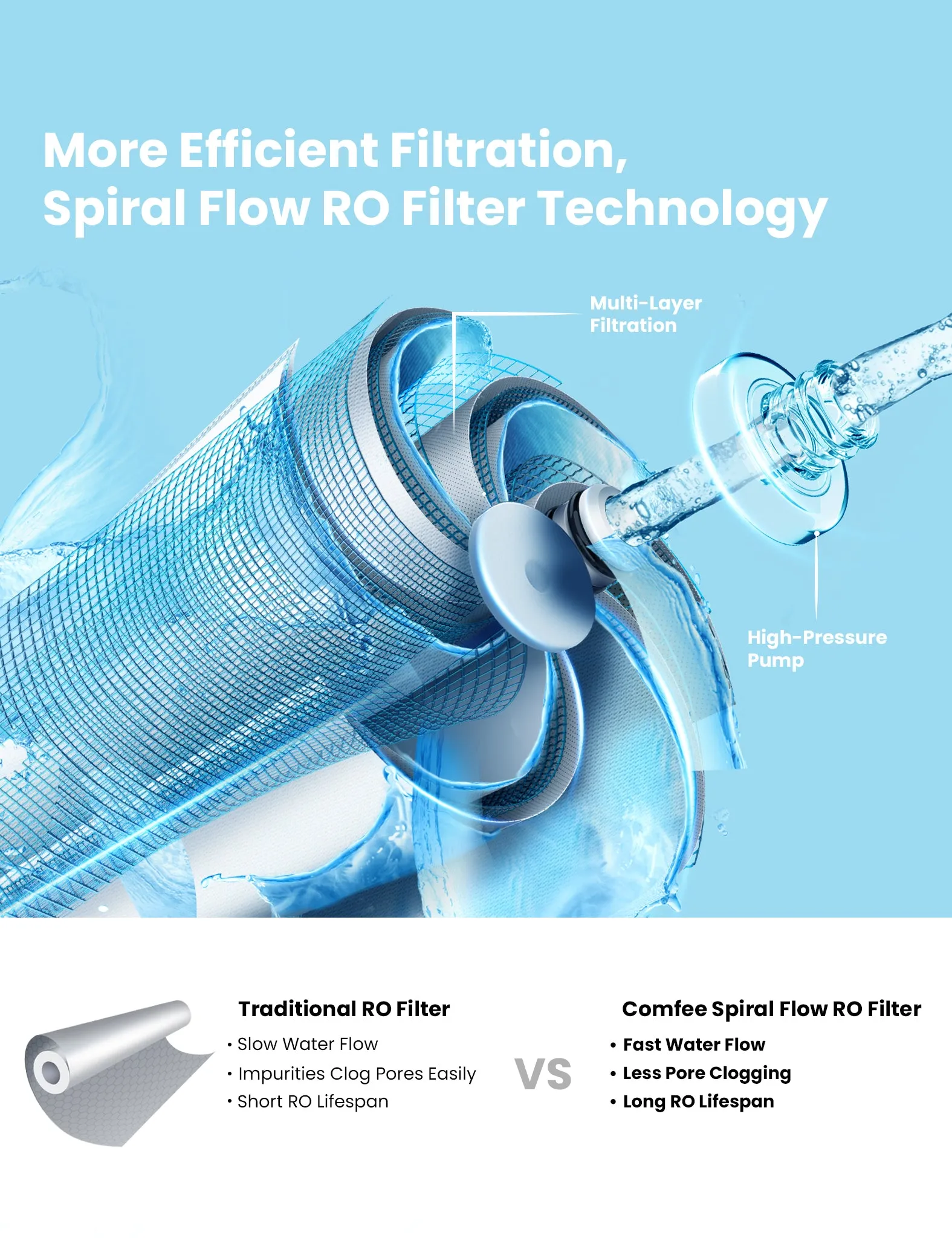 Under Sink Reverse Osmosis System - 600GPD